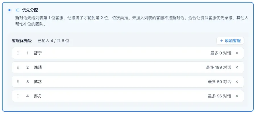 选中优先分配后的客服优先级名单，四位客服按顺序排列，右边是各自的最大接待数
