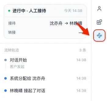 对话右侧的流转轨迹：对话开始、系统分配给沈亦舟、林晚晴接起了对话