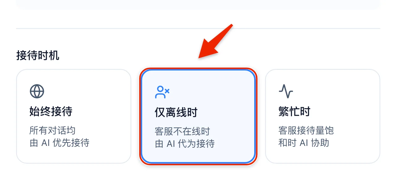 机器人 AI 配置里的接待时机三个选项，选中的是「仅离线时」