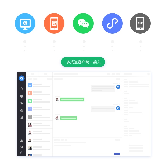比较好的客服软件：能够整合网页、社交媒体、电子邮件等多种渠道的客户咨询