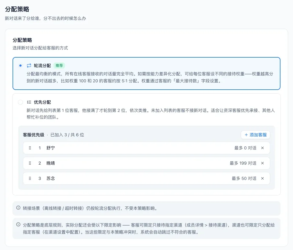 分配策略卡片：轮流分配和优先分配两个选项，优先分配下方列着客服优先级名单